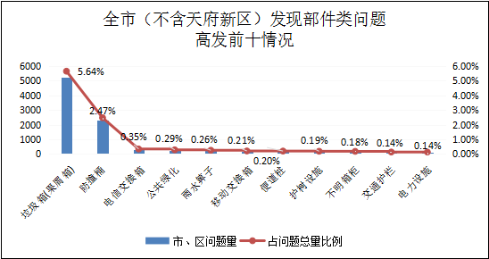 成都话使用人口_灭火器使用方法图片(3)