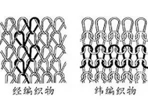 如何辨别梭织,针织和无纺面料(详细图文)