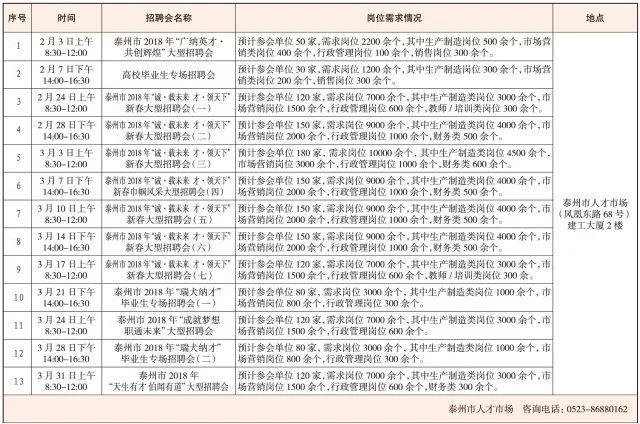 人力资源招聘计划_人力资源管理作业人力资源总监招聘方案(3)