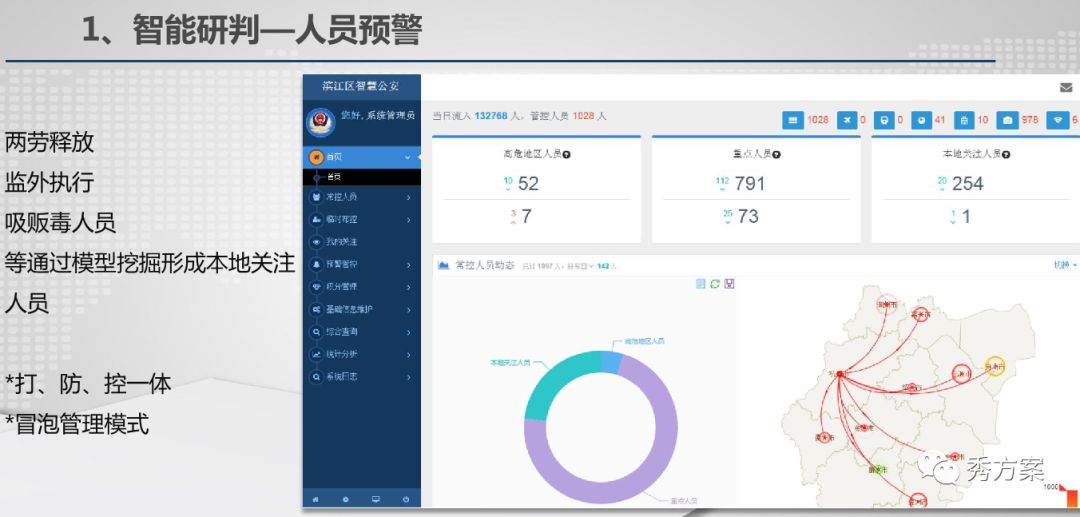 公安视频大数据应用技术方案