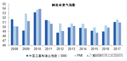 投资如何拉动gdp_日本二季度GDP增速0.5%个人消费与企业设备投资成拉动因素