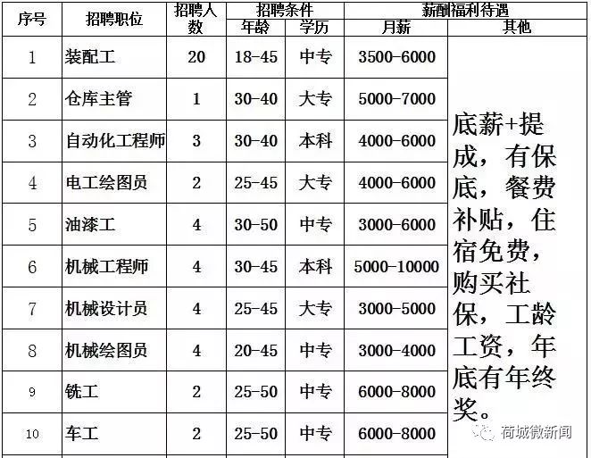 机械制图员招聘_诚聘外贸业务员,机械设计工程师,机械制图员(4)