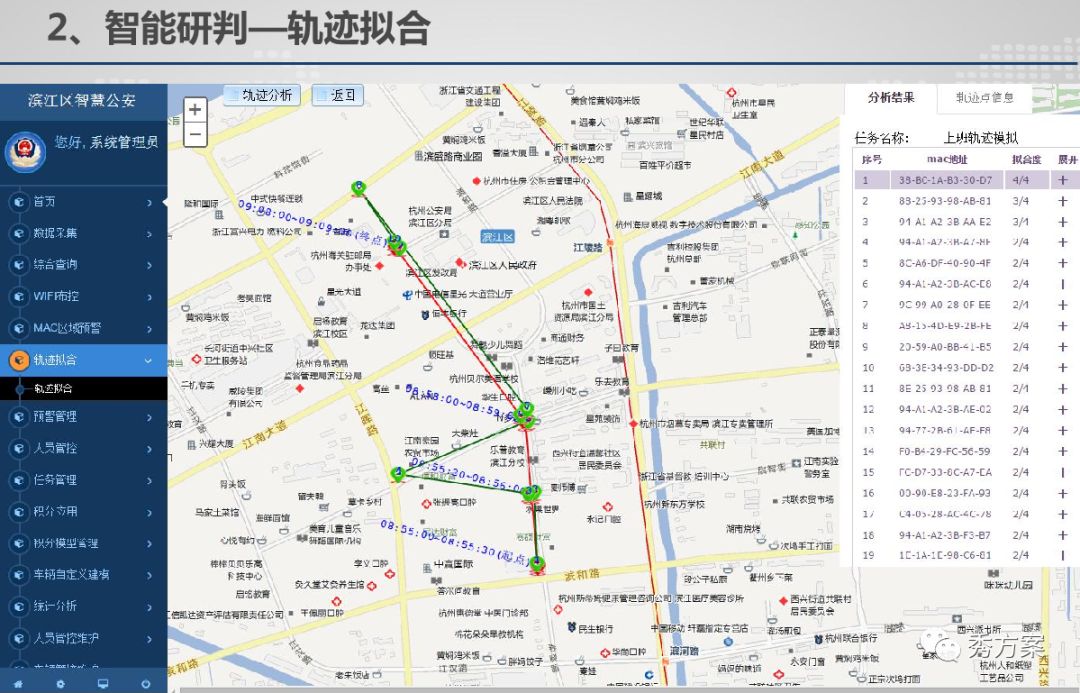 公安视频大数据应用技术方案