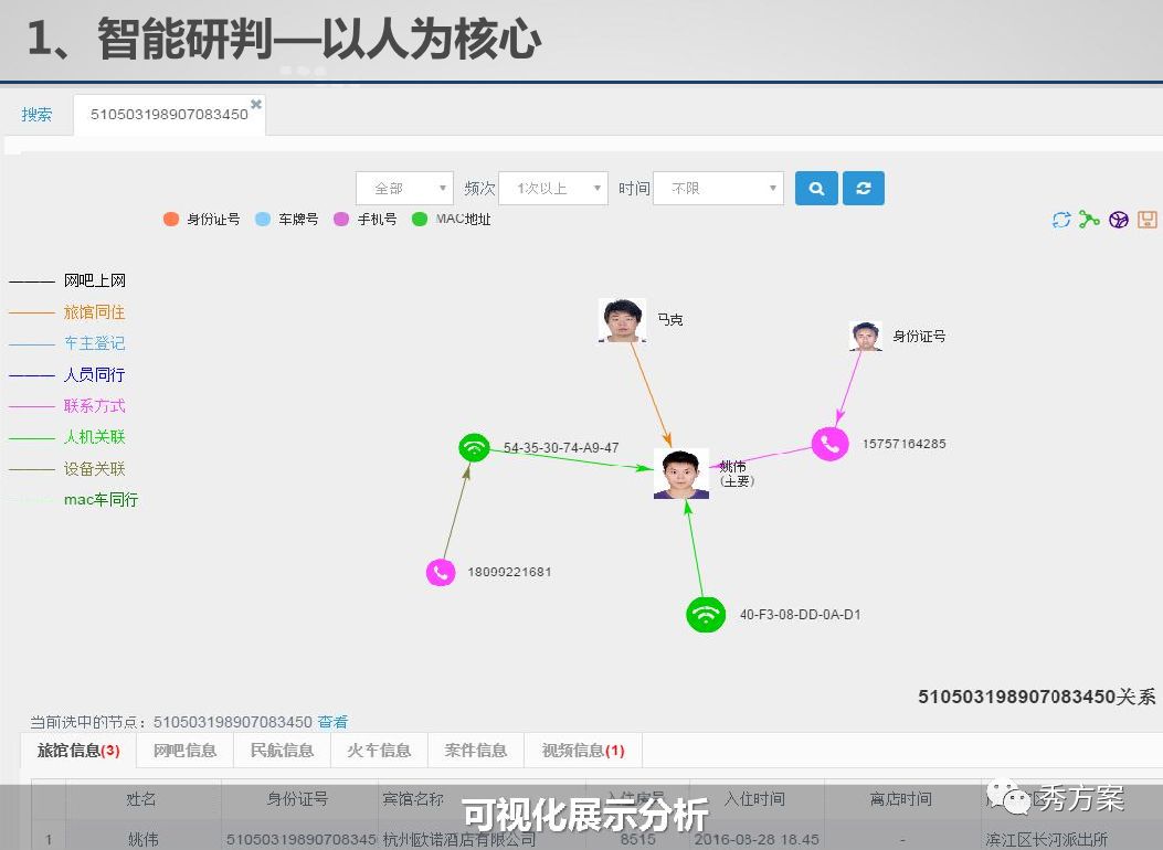 公安视频大数据应用技术方案