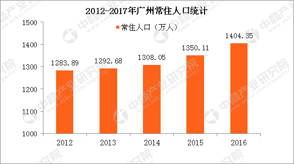 北上广深人口_中国为什么要控制北上广深的人口,真相原来如此(2)