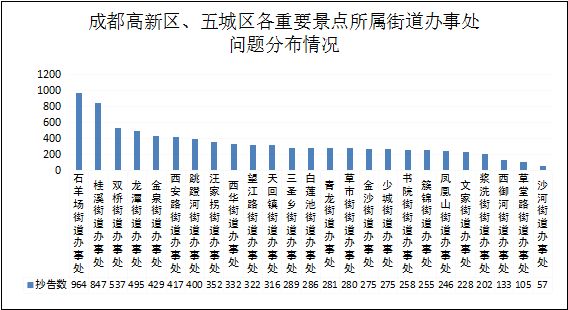 成都话使用人口_灭火器使用方法图片(3)