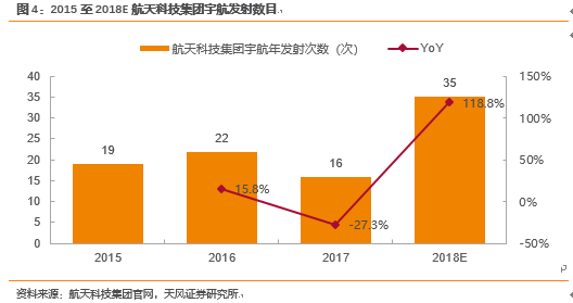 军工和航天为什么不计入gdp_2017年GDP万亿城市数据出炉,从人均GDP和经济密度看深圳经济实力(3)