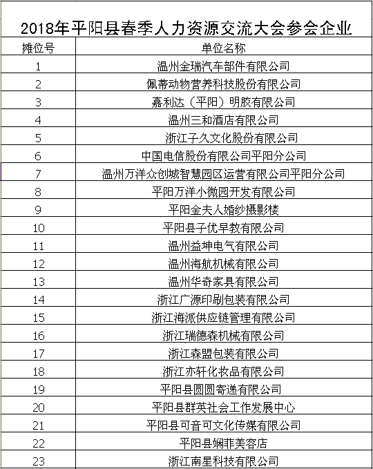 平阳招聘信息_重磅 一大波苍南 平阳招聘信息来袭