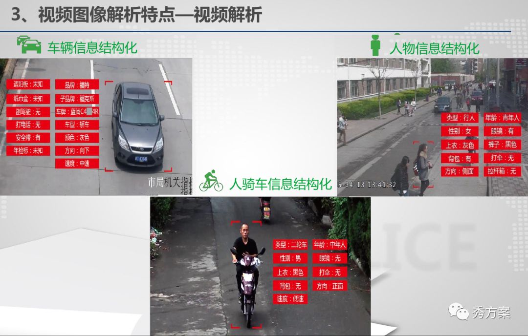 公安视频大数据应用技术方案