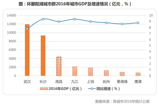 上饶所属县城gdp_最新 2020年上饶各县 市 区 GDP数据出炉,看看余干排第几名(3)