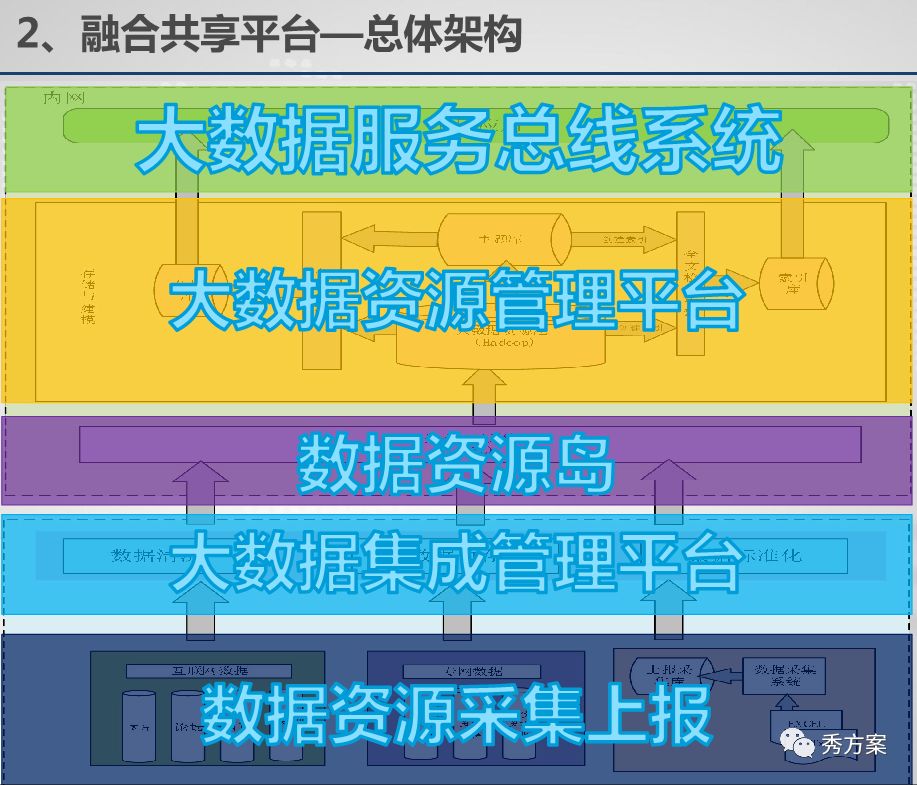 公安视频大数据应用技术方案