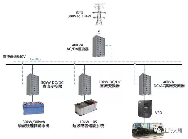 直流系统 30kw混合储能供电系统