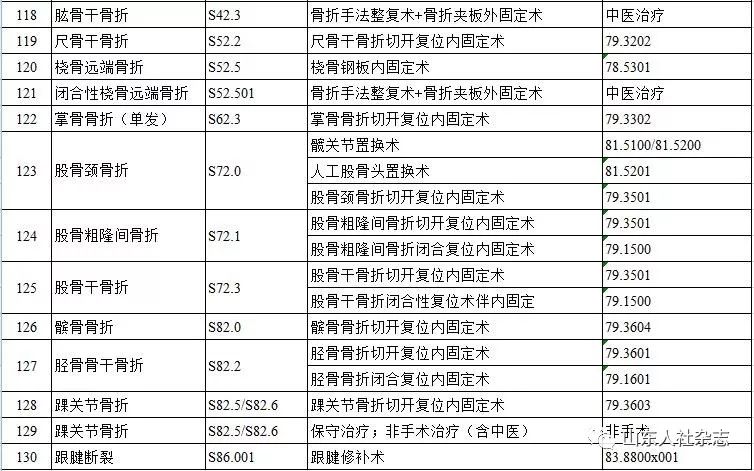 病毒今天人口_今天也要加油鸭图片(3)