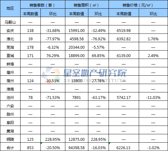 横扇各村人口明细_揭阳揭西大溪各村人口(2)