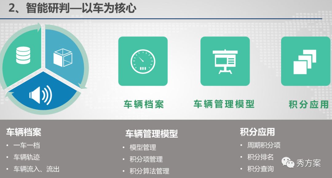 公安视频大数据应用技术方案