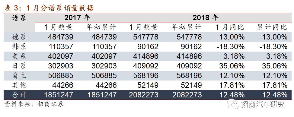 吉利成戴姆勒最大股东