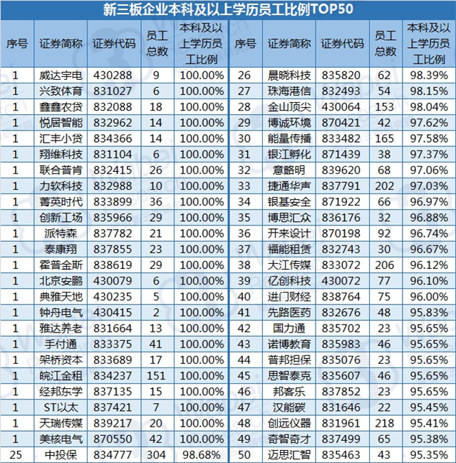 博士占人口比例_2011 2012学年本科教学质量报告(2)