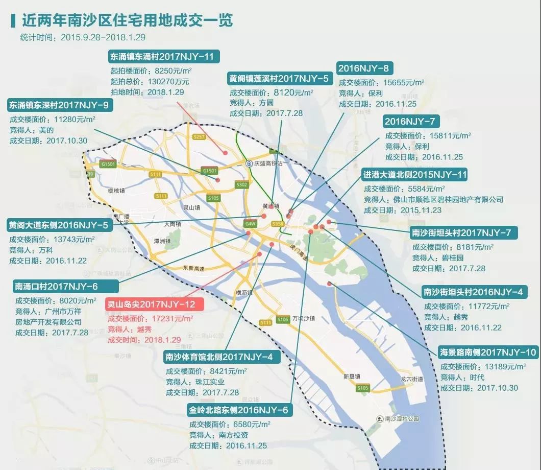 《广州市城市总体规划(2017-2035)》草案公示,单列"强南沙"章节,是对