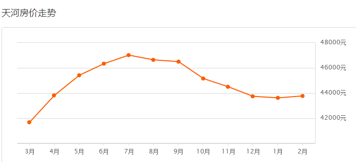 广州小区人口密度_广州各区人口图(2)