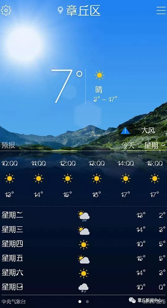 章丘天气又不正经了!今天温度飙升,快20℃了!不过大风