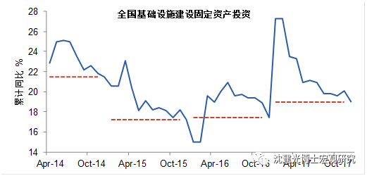 中国gdp严重低估_沈建光：对新经济的统计不足可能造成中国GDP被低估