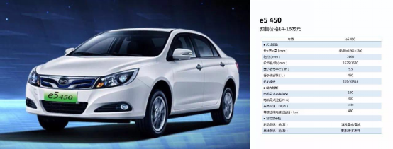 2018开门红,比亚迪e5 450,秦ev 450,宋ev 400未上市已