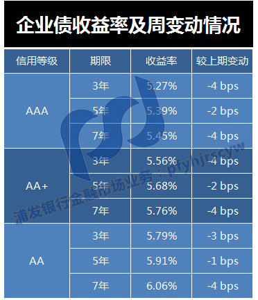 2019年_地级以上城市经济总量在国民经济中的份额已达(2)