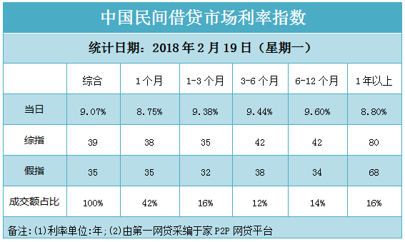 10年和19年微观人口普查_人口普查(3)