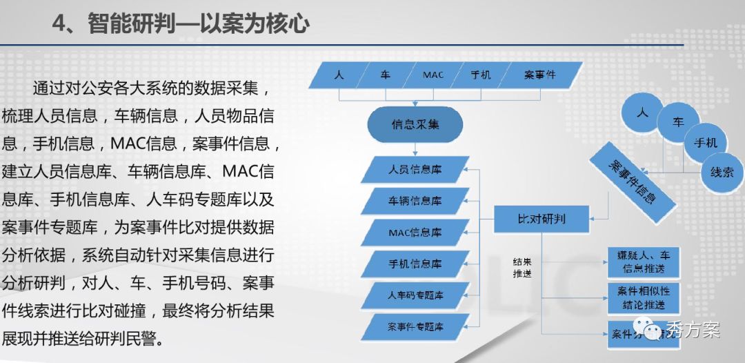 公安视频大数据应用技术方案