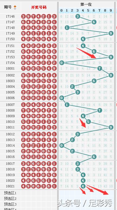 上面的图表是七星彩第二位号码走势图.