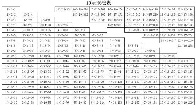 颤抖吧!99乘法表要征服全世界了!