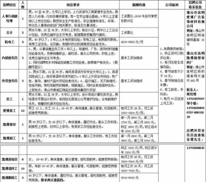 外贸跟单员招聘_钱江晚报