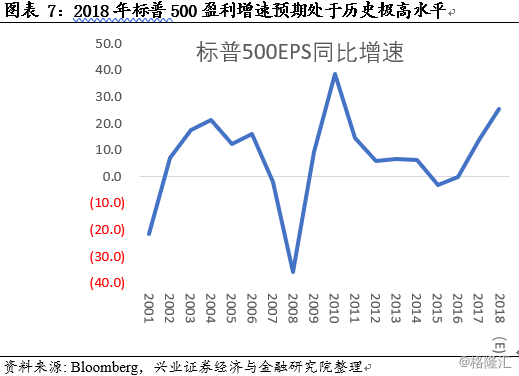 经济总量的收缩代表了经济衰退_经济全球化(3)