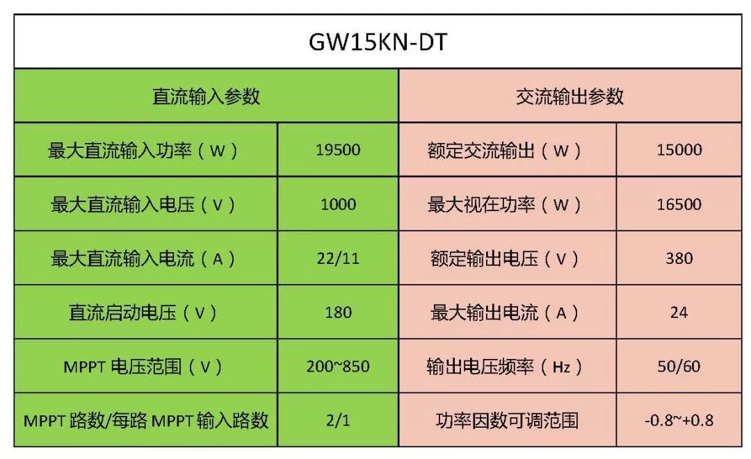 逆变器电气参数