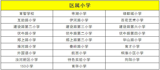 中原区人口数_郑州市中原区地图