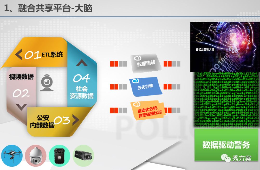 公安视频大数据应用技术方案