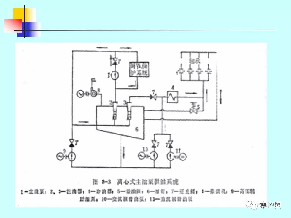 【技术交流】汽轮机调节保护和润滑油系统