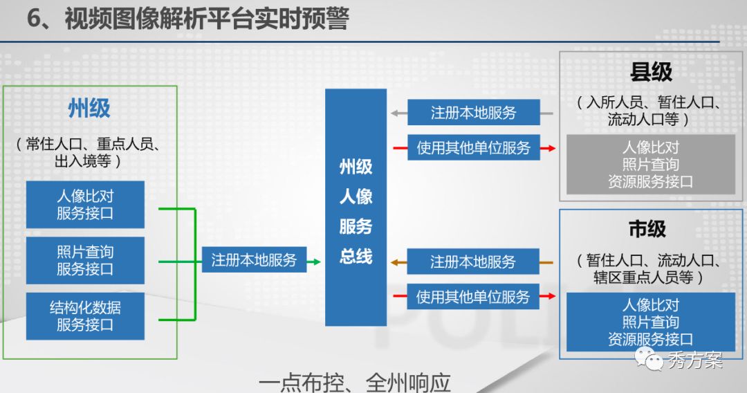 公安视频大数据应用技术方案