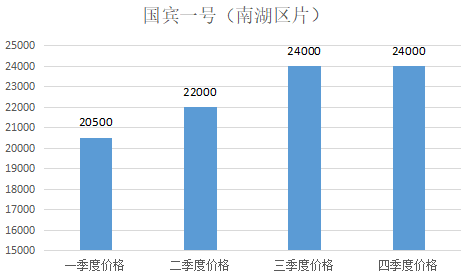 买房必看gdp_房奴必读 贷款买房 收入证明重要吗(3)