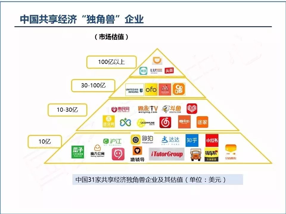 报告中国共享经济发展年度报告2018