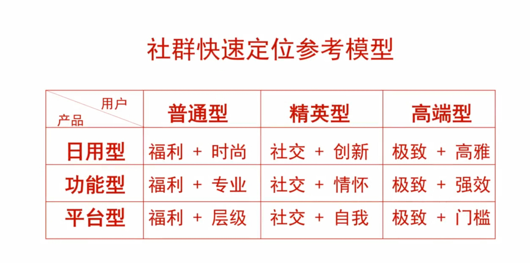 社群运营招聘_社群营销怎么做 推荐7招圈人 4招裂变 6招成交方案