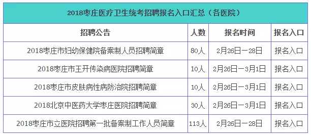 枣庄人口有多少人口_山东最爱外出打工的3个城市,一个是枣庄,一个人口过千万