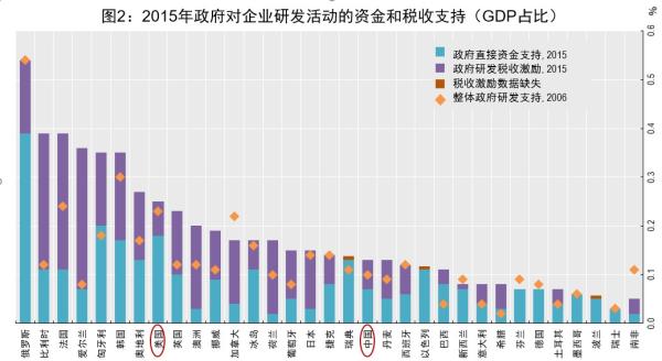 2021中美各行业gdp对比_如果美国不进口中国商品,中国能扛多久 智能工业云平台