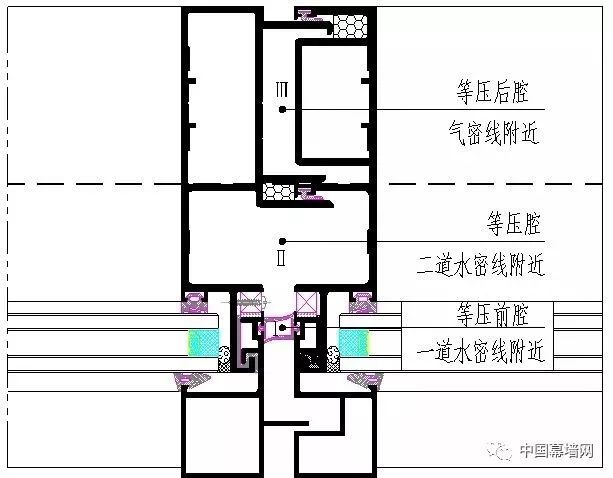 一部分可以直接落到上横框的披水胶条或披水板上,随横框等压腔Ⅰ中的