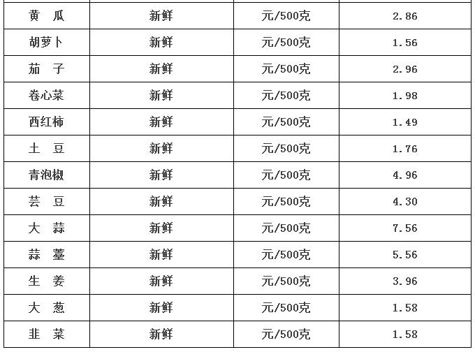 超市设计策划:2月28日兰陵蔬菜价格一览表