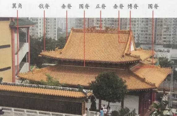 一篇文章教你分清古建筑22种屋脊