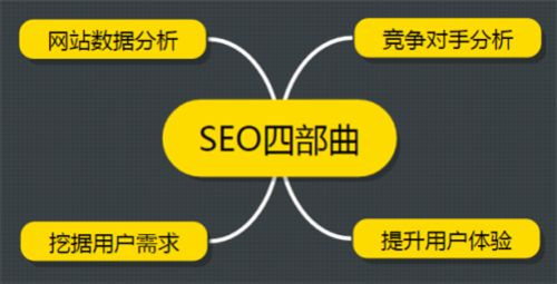 seo怎么排名_seo优化排名图片