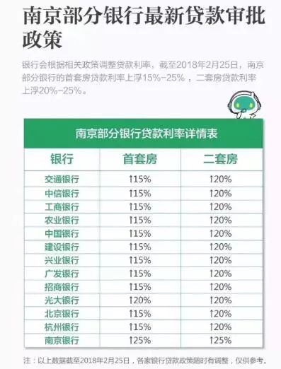 南京市人口本科率_南京市各区人口数据图(2)