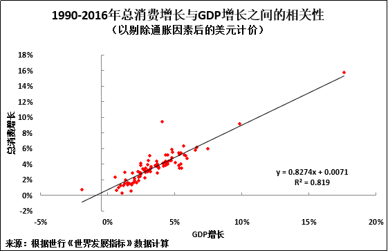 gdp与gnp等之间的关系_gnp和gdp区别与联系