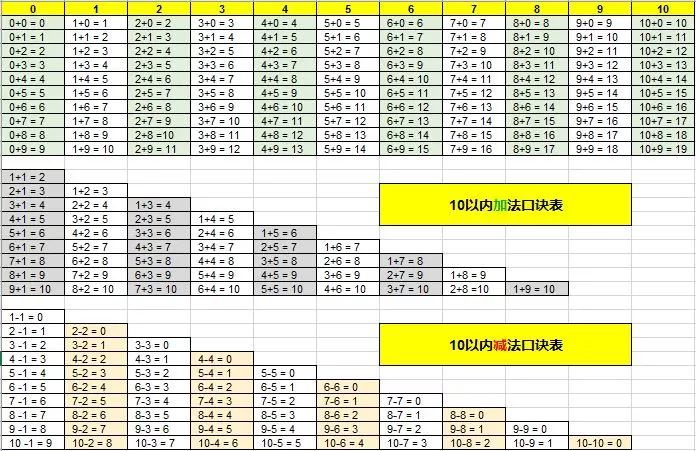 成人口诀(2)